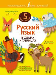 Icon image Русский язык в схемах и таблицах